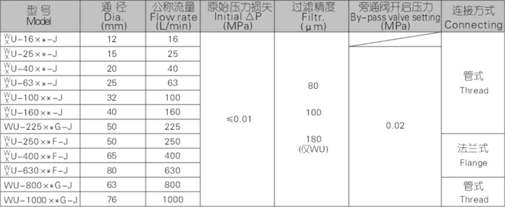 WU、XU系列吸油過濾器